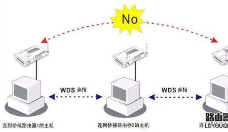 路由器ap模式还能接网线吗