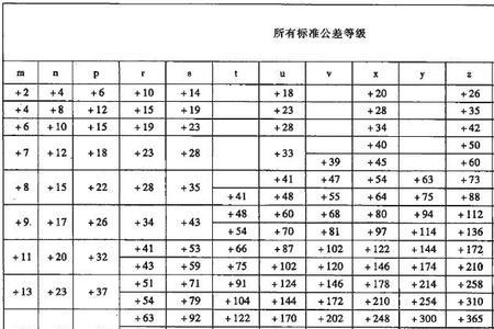 120m6公差是多少