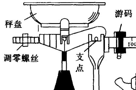 天平挂砝码检定的规程