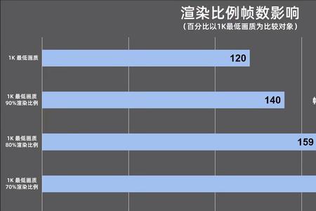 锐炬xe显卡怎么调才能玩永劫无间