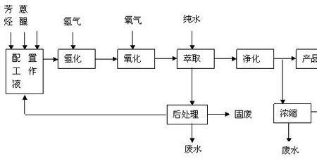 氧化厂废水怎么无害处理