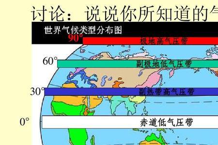 0-30属于什么气压带