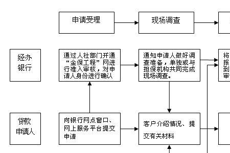 担保公司流程及费用