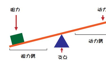 人的前手臂是什么杠杆