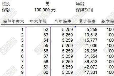 鸿发年年交满5年五万能退保吗