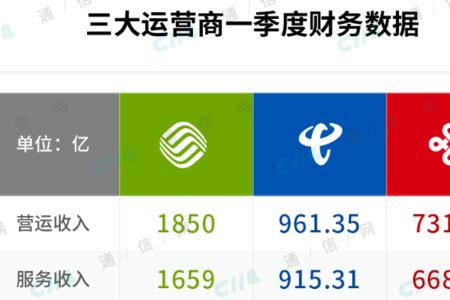 三大通讯运营商是合并了吗