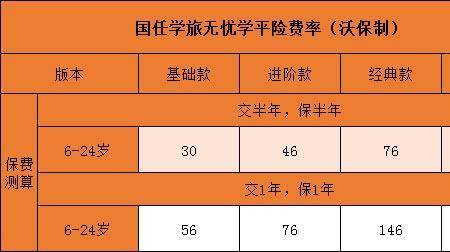 学平险一年之后还可以报销吗