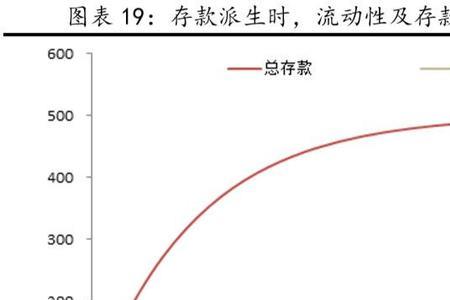 什么是派生货币