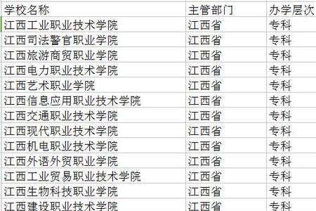 江西单招报考可以报多少个志愿