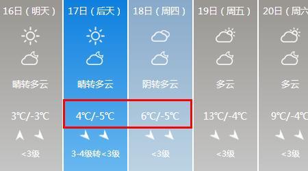 运城最低温度是零下多少度