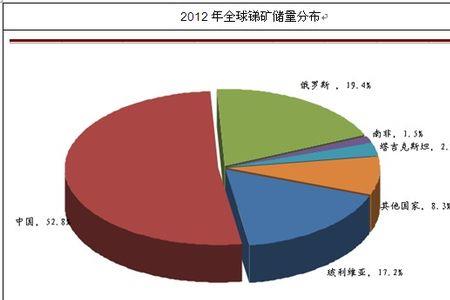 有色金属对应的是什么