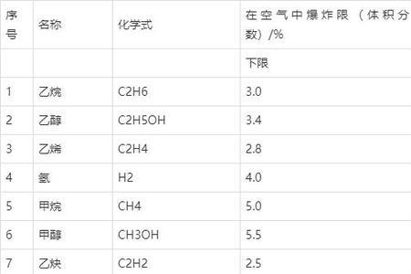 可燃气体正常数值