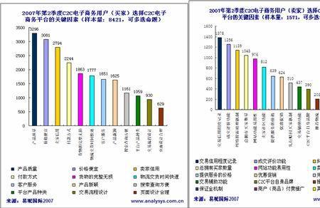 ctoc是什么商业模式