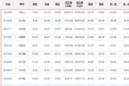 北交所股票卖出有年令限制吗