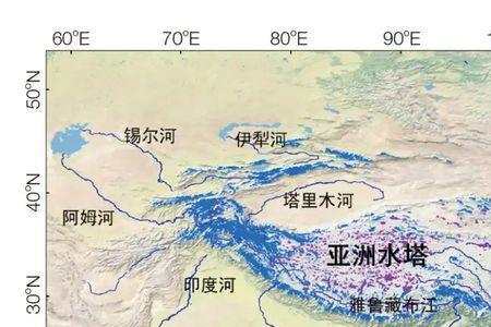 青藏地区主要河流