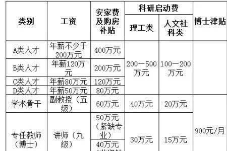 大学教授安家费是什么意思