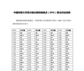 佩奇大学对绩点有要求吗