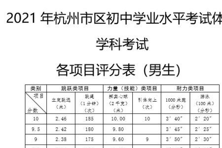 杭州高一期中考试考多少分正常