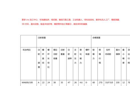 海天注塑机润滑设置