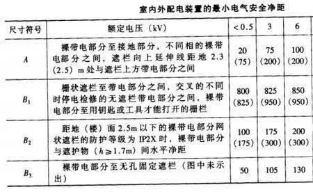 中控室与变配电室距离