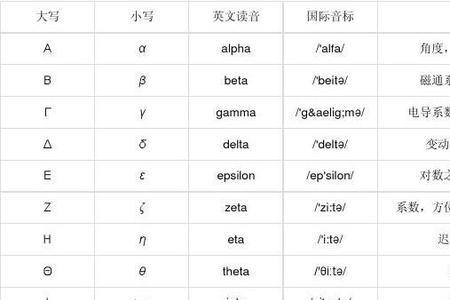 希腊字母等级