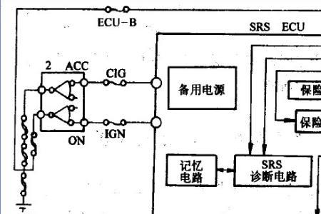 斯柯达碰撞传感器怎么检测