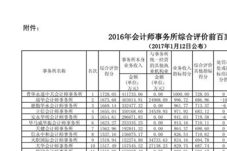 中汇会计师事务所排名