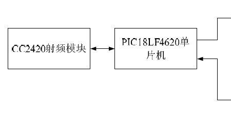 51单片机可以使用zigbee技术吗