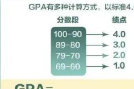 大学评奖看综测还是绩点