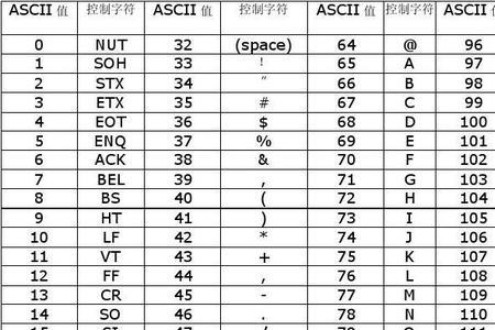 字符5的ascii码是什么