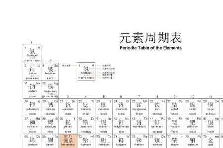 化学元素周期表初二背诵早吗