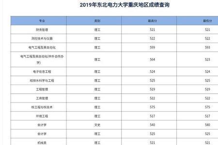 四川电力大学最好的专业