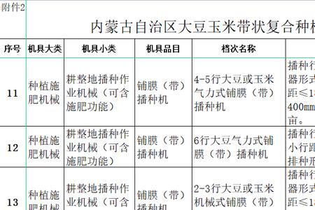 长岭县玉米补贴最新消息2022年