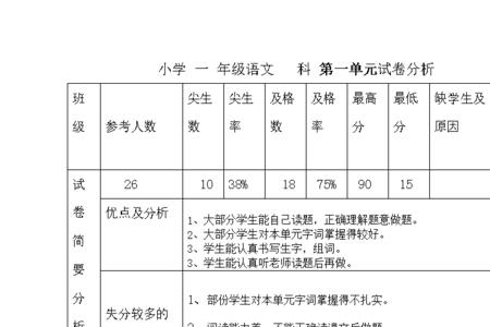 卷面分析怎么写万能模板