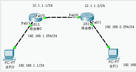 ip分配类型选静态还是动态