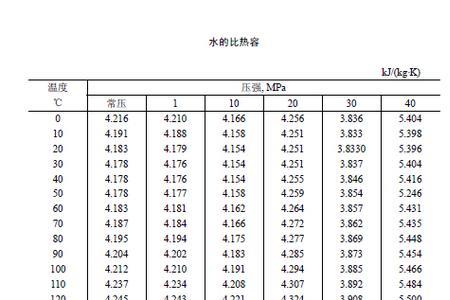 亚磷酸的比热是多少