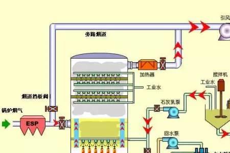 石油高压加氢原理