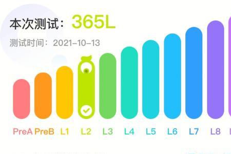 公司的365测评可以看到结果吗