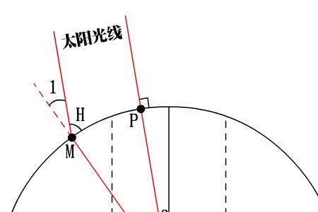 同一纬度的太阳高度相等吗