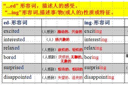 week的形容词形式是什么