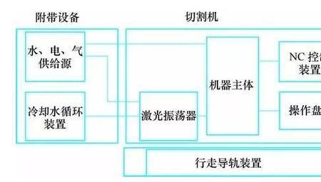 激光切割机的组成部分