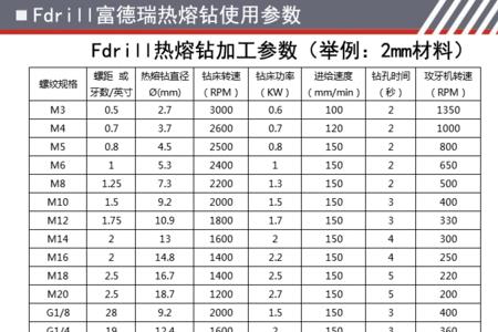 m10英制螺丝尺寸