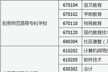 高职扩招报名特长怎么填