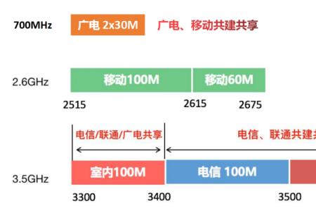 电脑运营商网络波动怎么解决