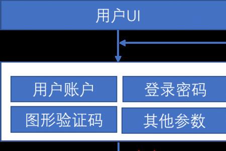 虚拟身份id有什么用