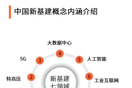 新基建大安全体系的核心