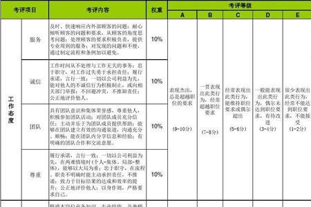 上级评价下级评语