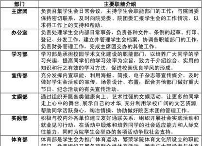 学生会干部的职责和义务