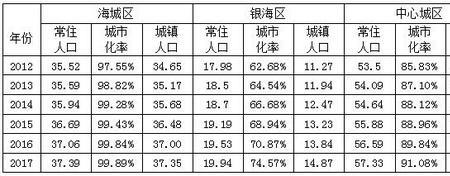 北海人口流出原因