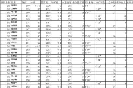 大学体测成绩算在期末成绩吗